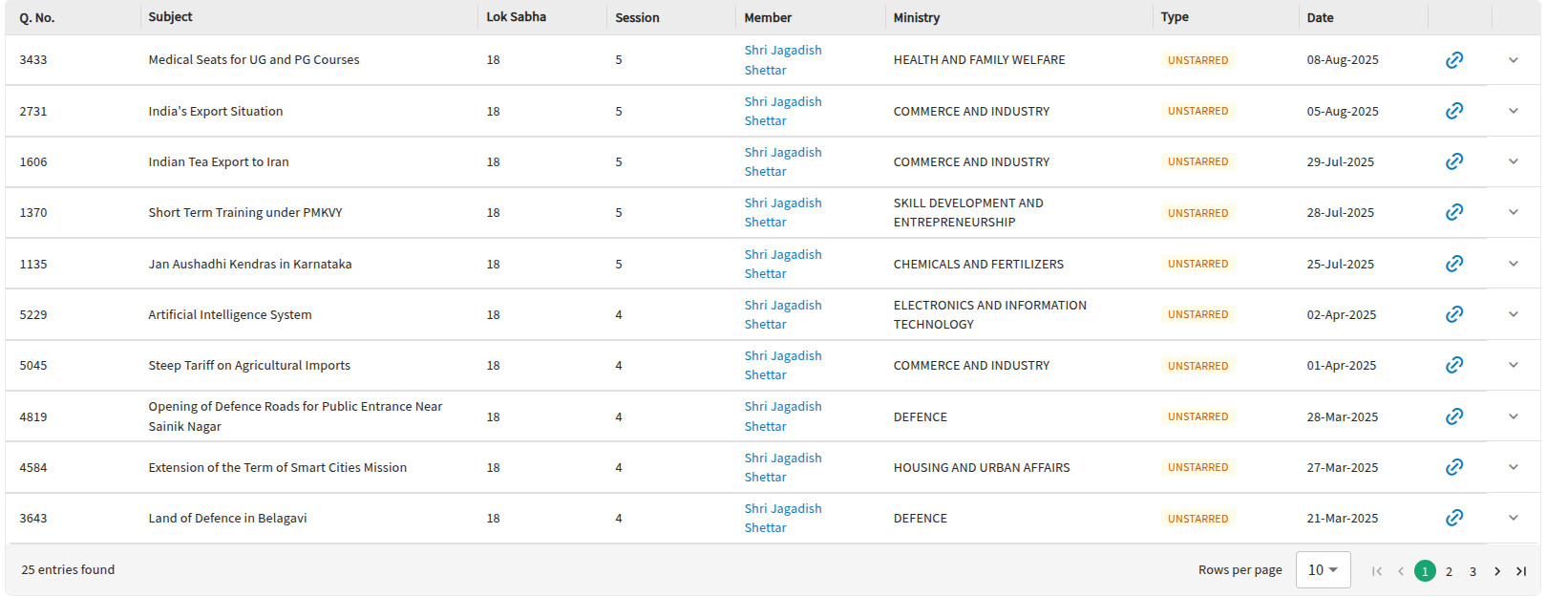 Shetar Your MP In Parliament: See How Many Questions Jagadish Shettar Raised ...