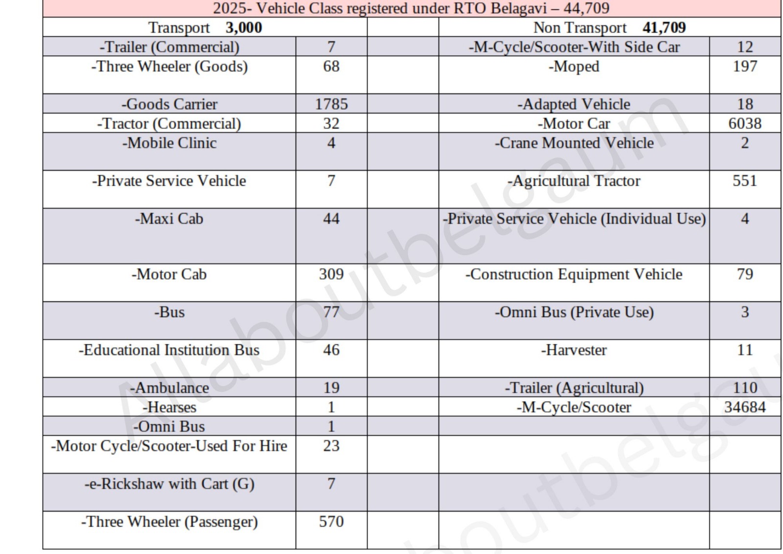 2025 rto