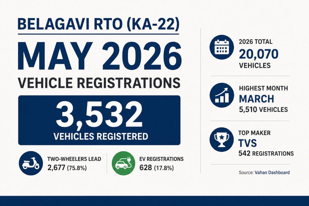 belagavi rto may 26
