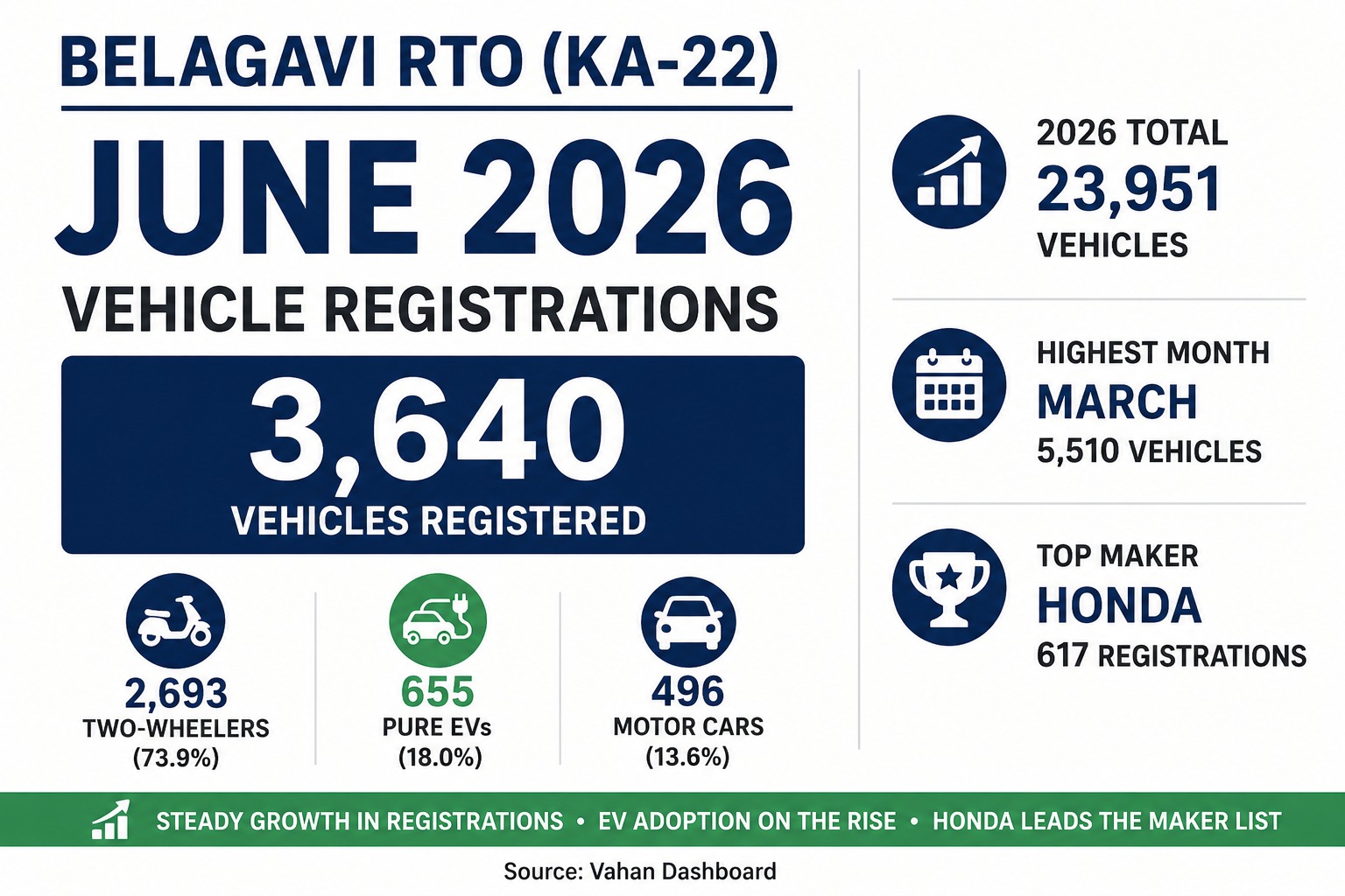 rto june26