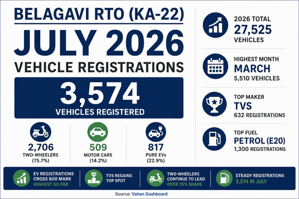 rto bgm july26