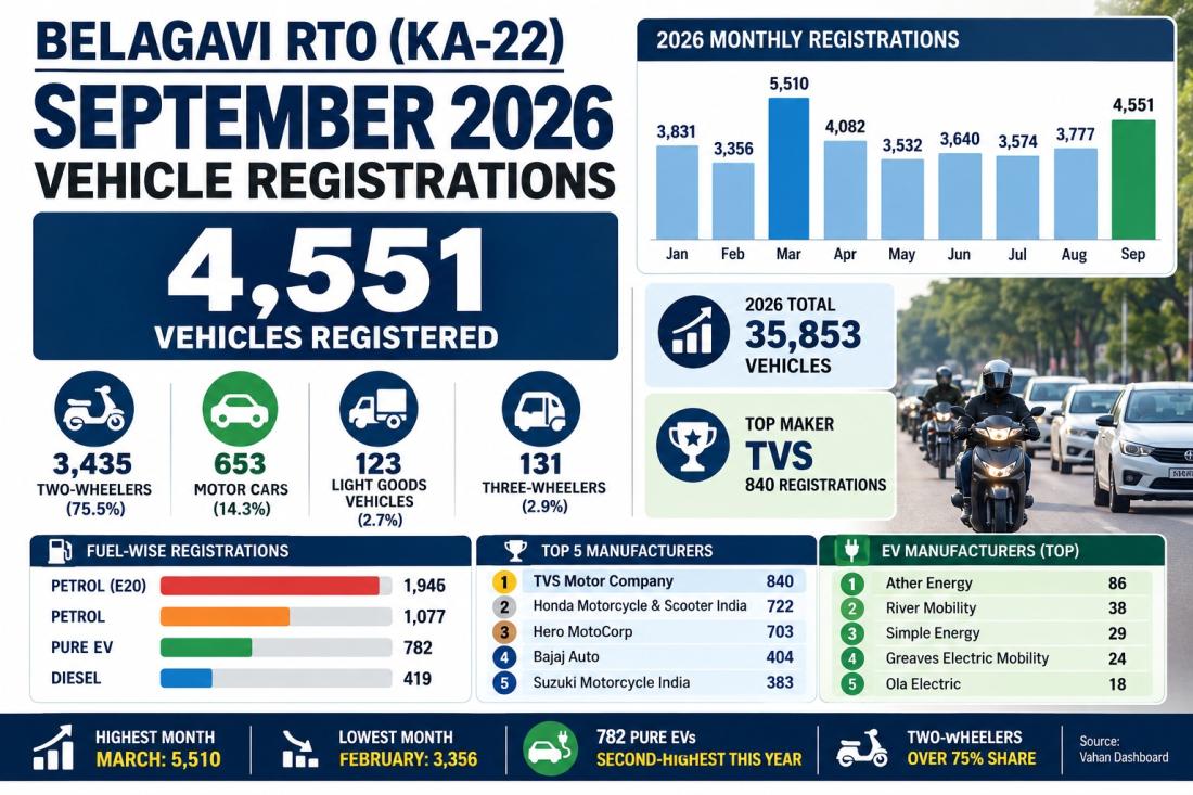 rto sept